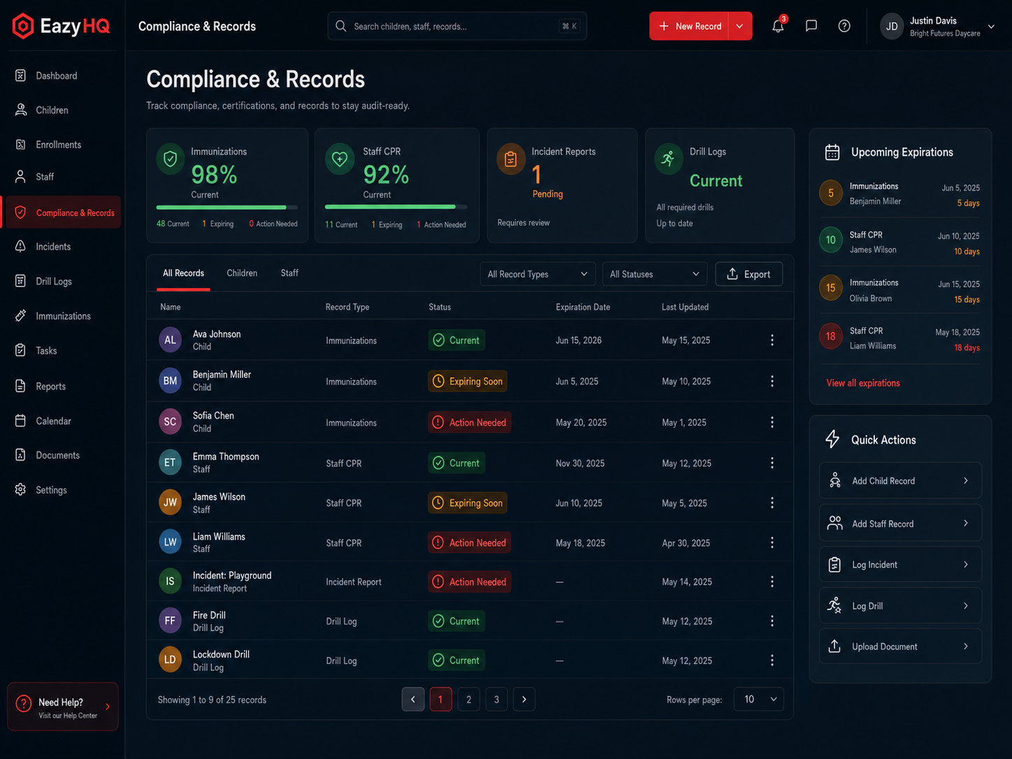 EazyHQ childcare compliance and records dashboard