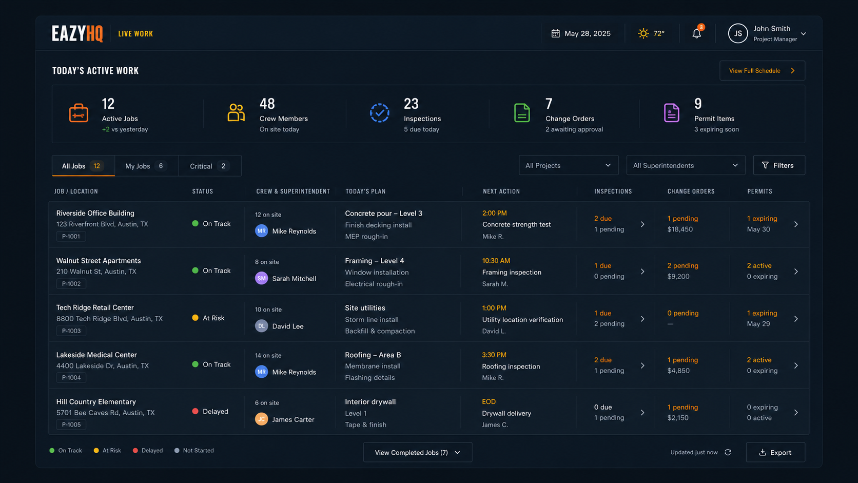 Active specialty trade work dashboard