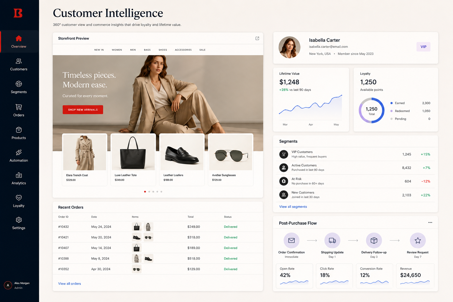 EazyHQ storefront and customer intelligence workspace