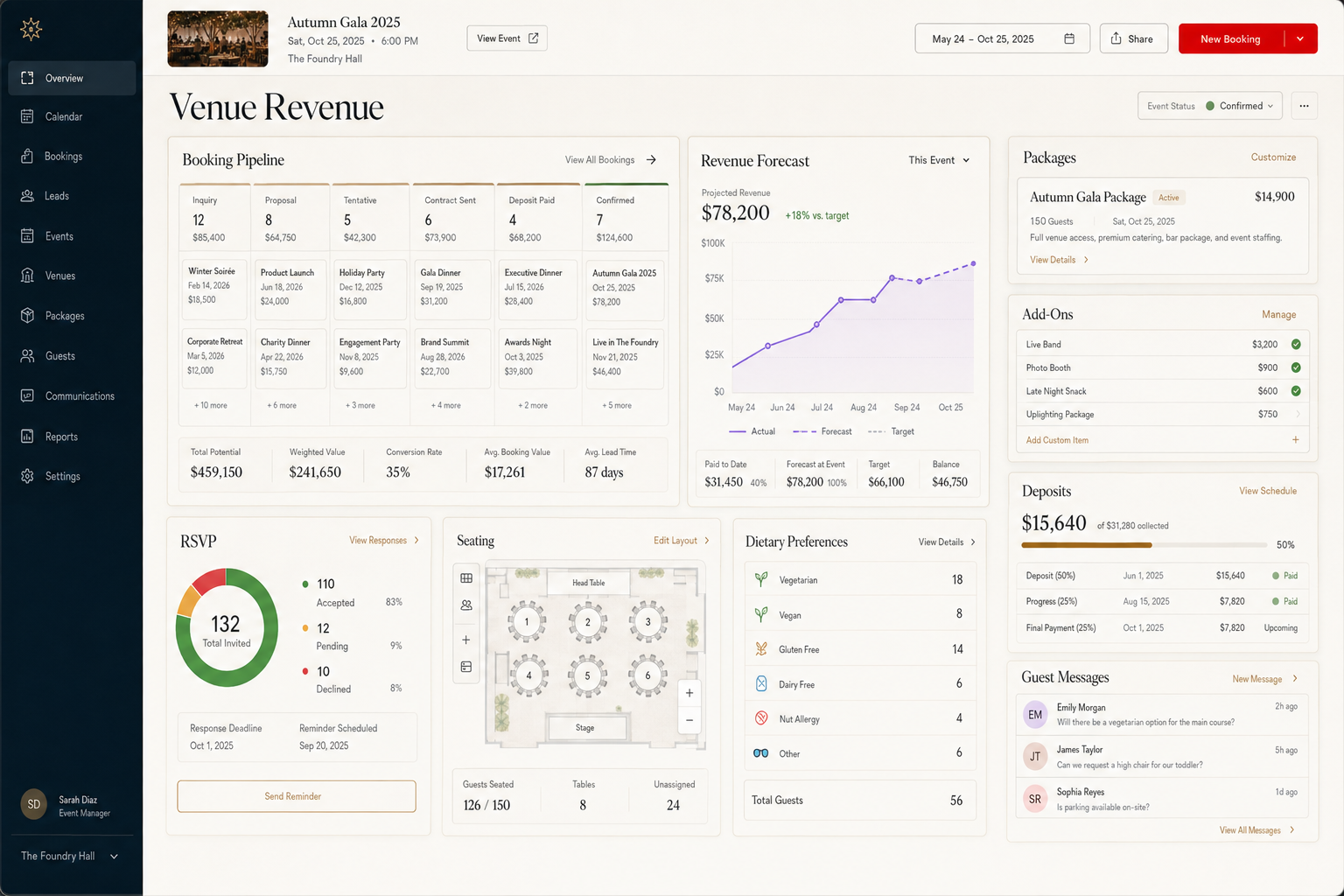 EazyHQ venue revenue, booking pipeline, RSVP, seating, deposits, and guest messaging workspace