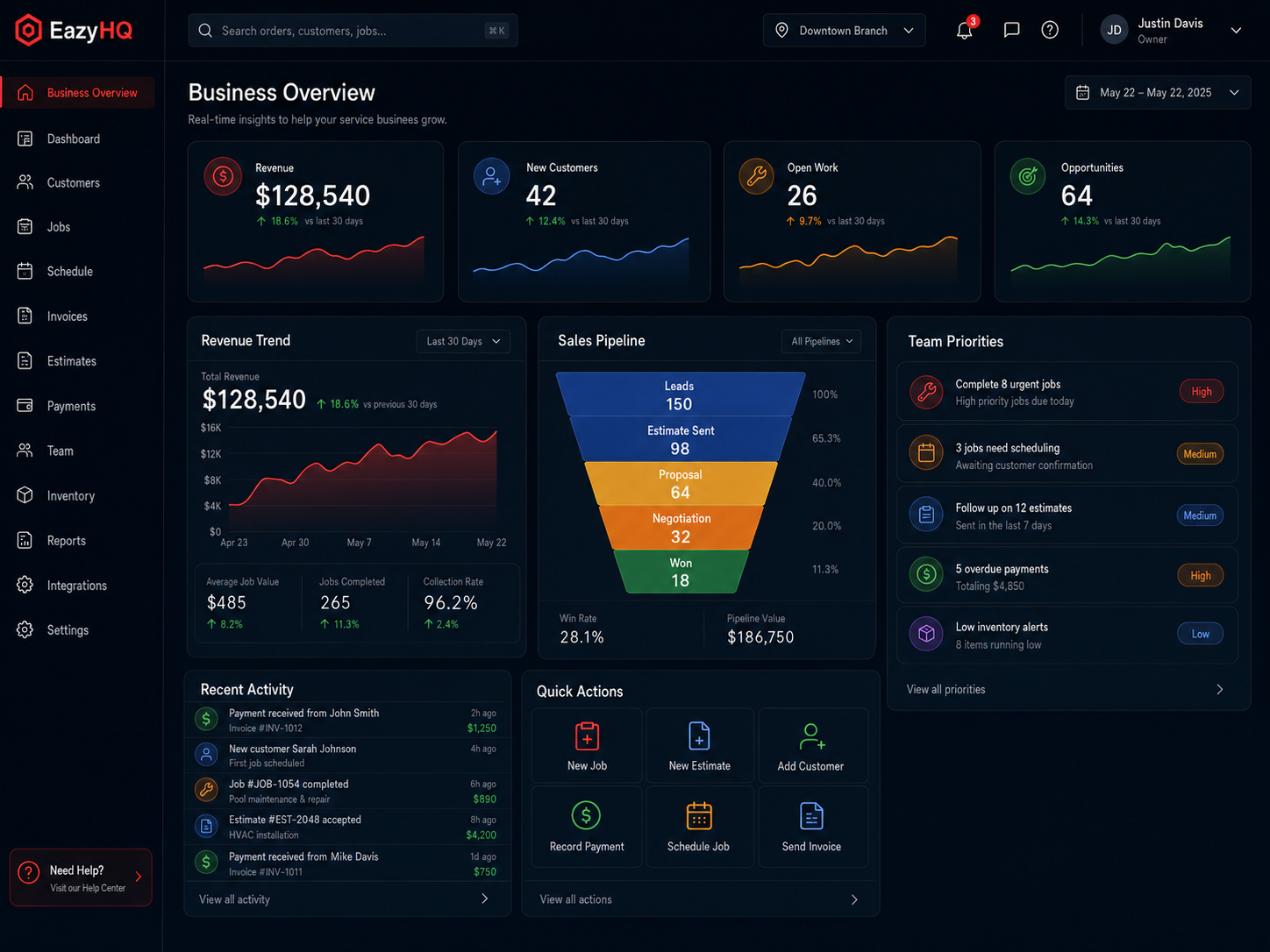 EazyHQ business overview command center