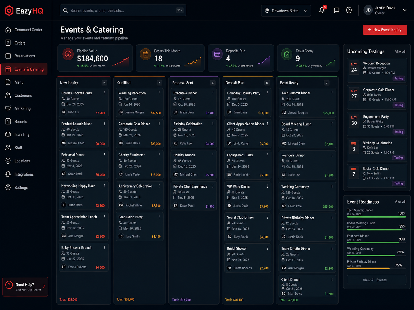 EazyHQ events and catering pipeline