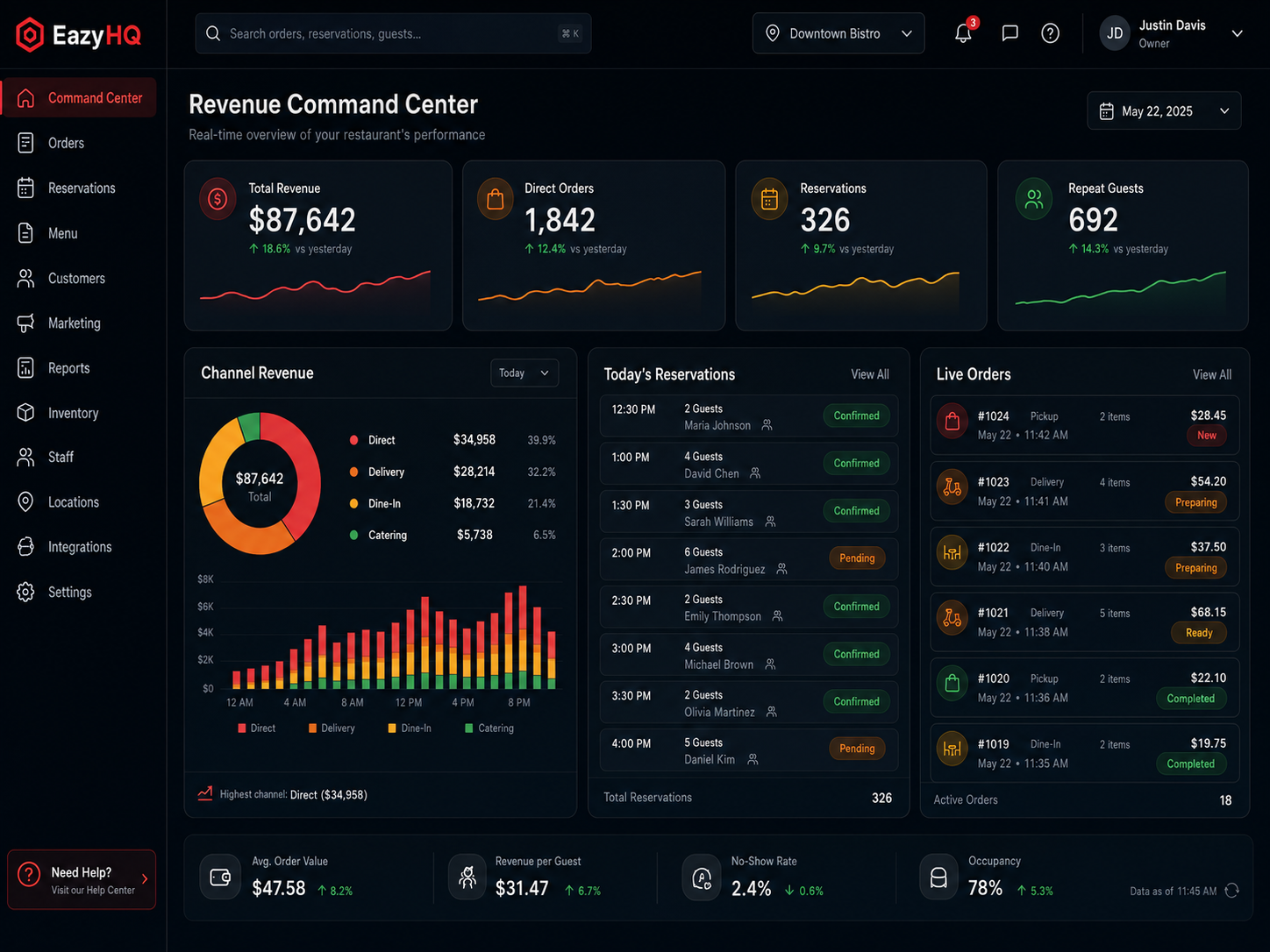 EazyHQ restaurant revenue command center