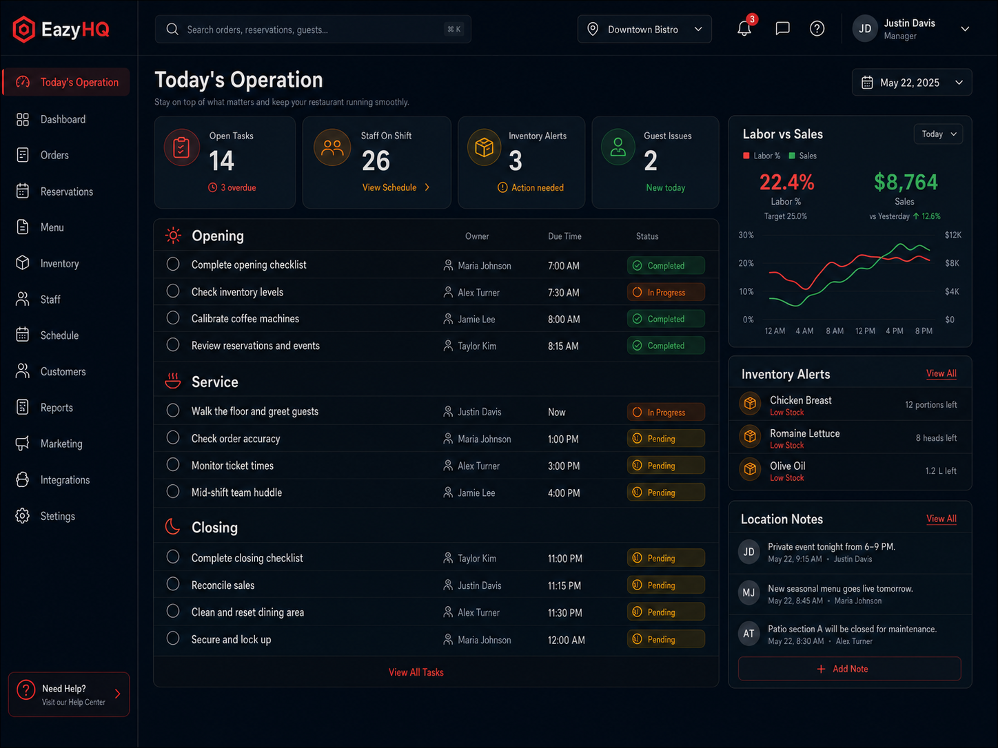 EazyHQ restaurant daily operations dashboard