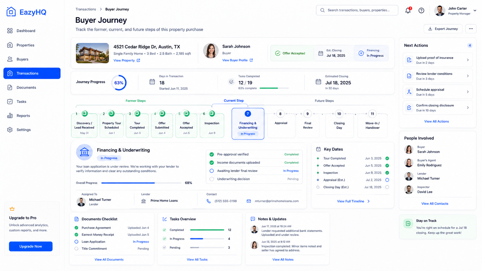 Buyer journey and transaction progress